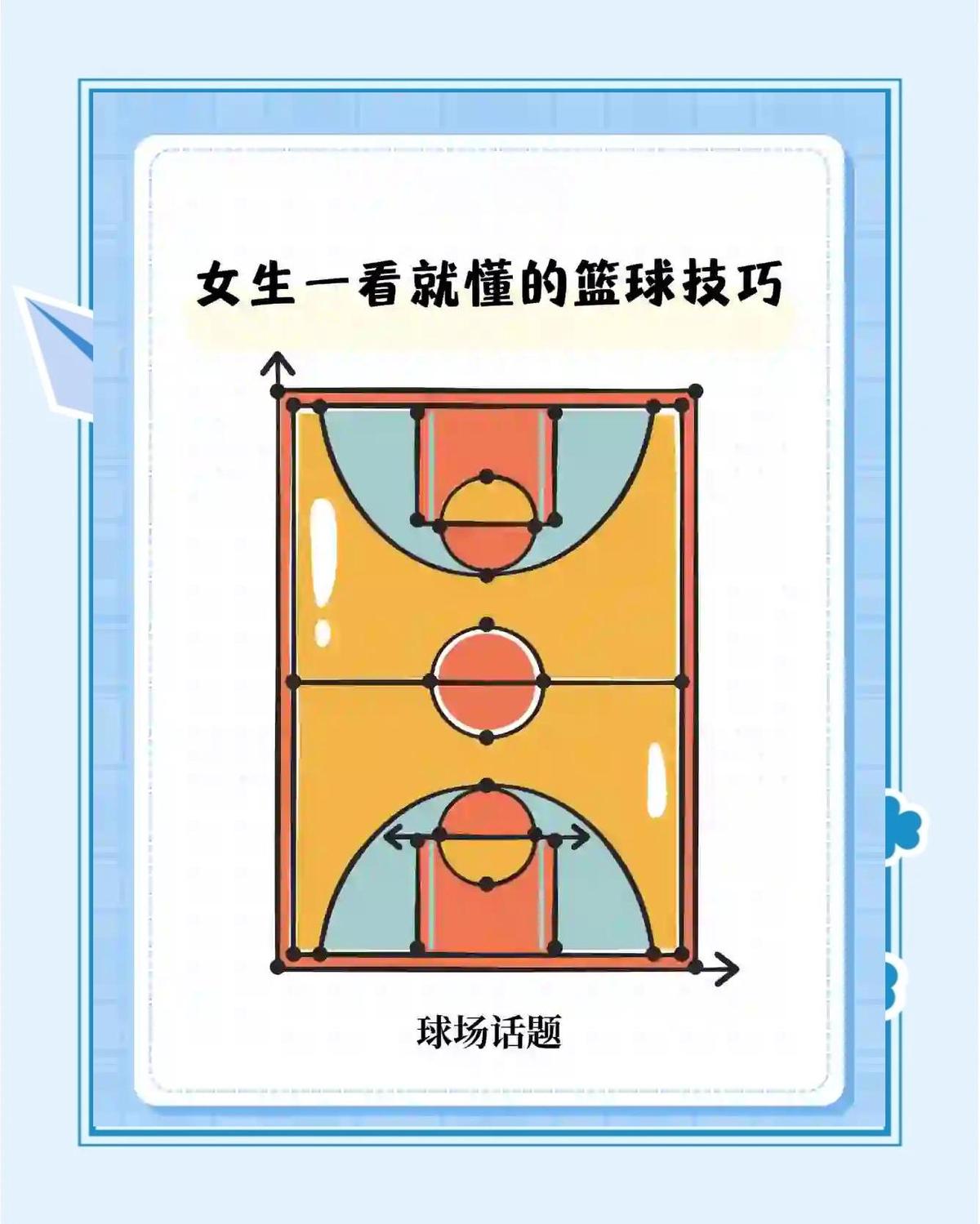 制定篮球交流计划以促进个人技能发展的方法_0