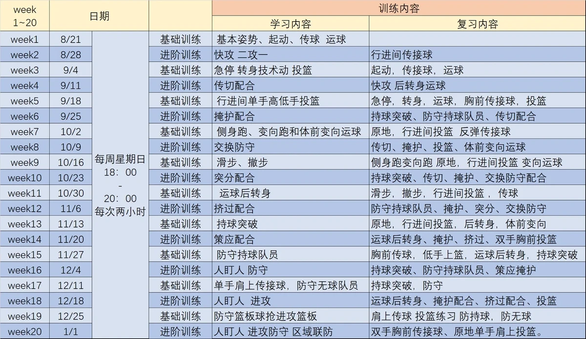 为什么教练需要在篮球训练中树立表率